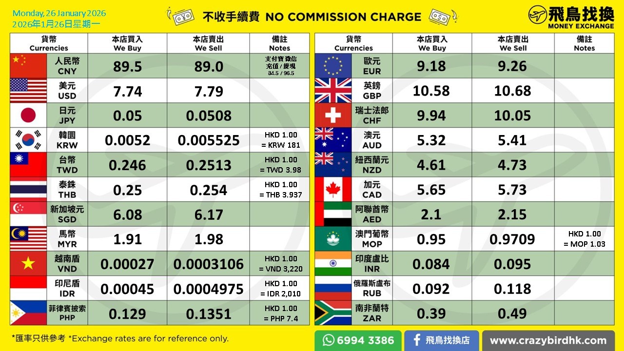 飛鳥找換店Crazy Bird Money Exchange in Yau Ma Tei, Hong Kong