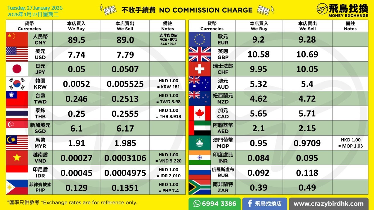 飛鳥找換店Crazy Bird Money Exchange in Yau Ma Tei, Hong Kong